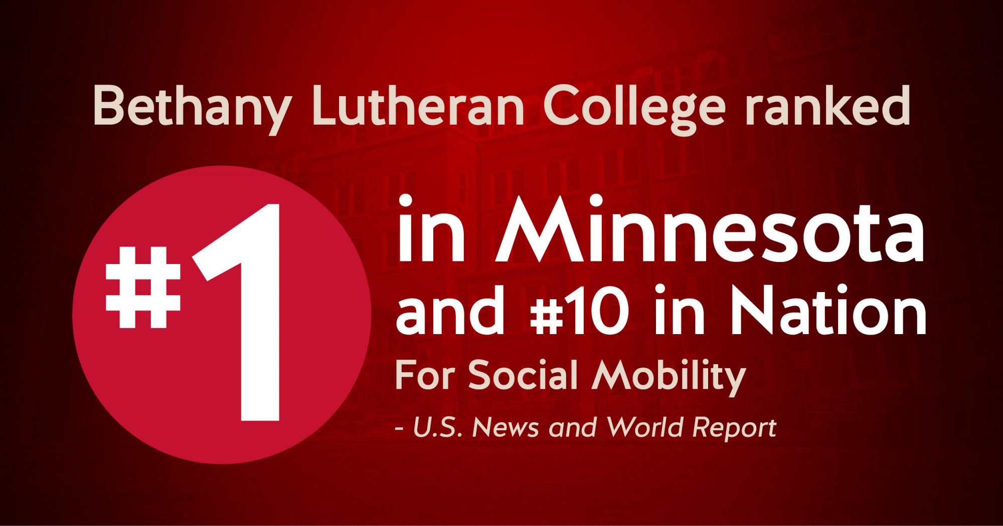 Bethany Lutheran College ranked number 1 in Minnesota and number 10 in nation for social mobility according to U.S. News and World Report